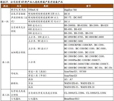 邁瑞醫療新股報告:醫療器械龍頭厚積薄發,IVD和影像業務發展勢如破竹 | 【行業動態】