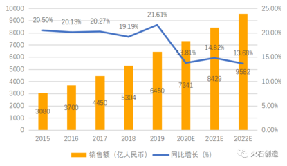 成渝地區雙城經濟圈下多產業協同對醫療器械產業發展的機遇
