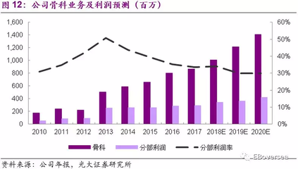 威高股份(01066):醫療器械和耗材整體方案解決者,H股全流通迎來新發展