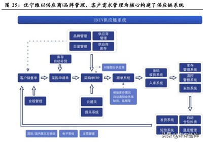 醫療器械行業研究:行業迎來發展拐點,國產替代大有可為