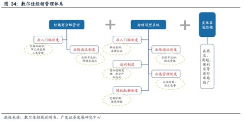 醫用敷料行業深度研究:醫療器械護膚新秀,需求渠道技術共驅增長