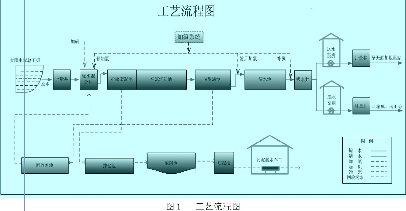 礦泉水與純凈水廠投資方案