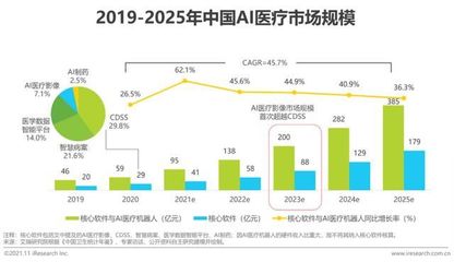 2021年中國人工智能+醫療與生命科學行業研究報告