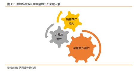 【天風醫藥】醫藥生物:把握中報行情,關注醫療器械、疫苗和創新藥及產業鏈--兼論當前時點如何看血制品行業