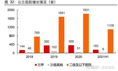 醫療器械行業之澳華內鏡研究報告:打造消化內鏡領域的民族品牌