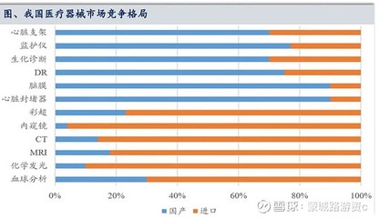十年高速成長的黃金賽道--醫療器械投資邏輯分析
