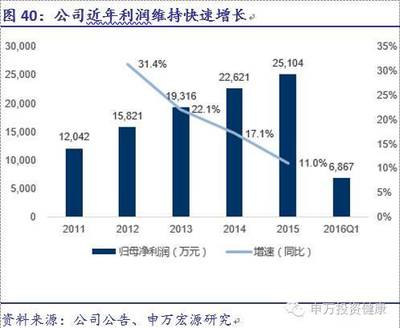 醫療器械深度報告_搜狐科技_搜狐網