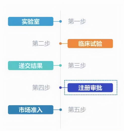上市潮背后,AI醫療影像何以戰至終章