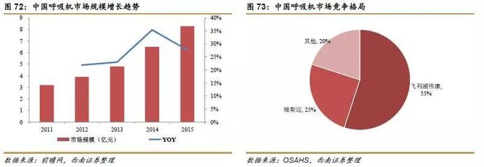 醫療器械政策友好,平臺型、細分龍頭崛起!【西南醫藥朱國廣團隊】醫療器械專題報告