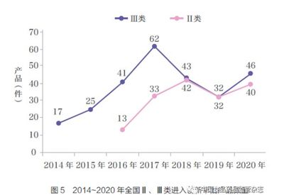 從事醫療器械行業銷售,有哪些知識/技能是必須掌握的?
