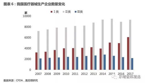 2017 2018年醫療器械行業發展趨勢報告
