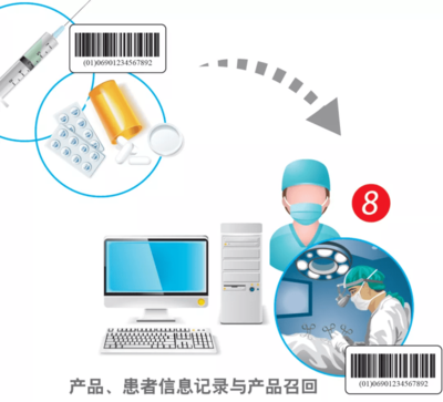6月以來 UDI 進展如何?“實名制”意味著什么?
